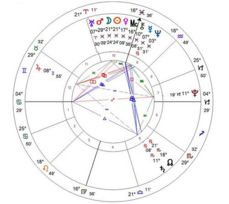 Ascendente-Astrologico