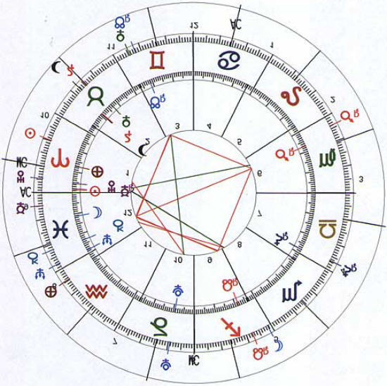 Cruces-Astrologicos